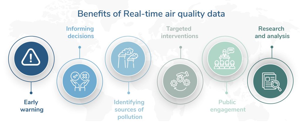 benefits of real-time air quality data