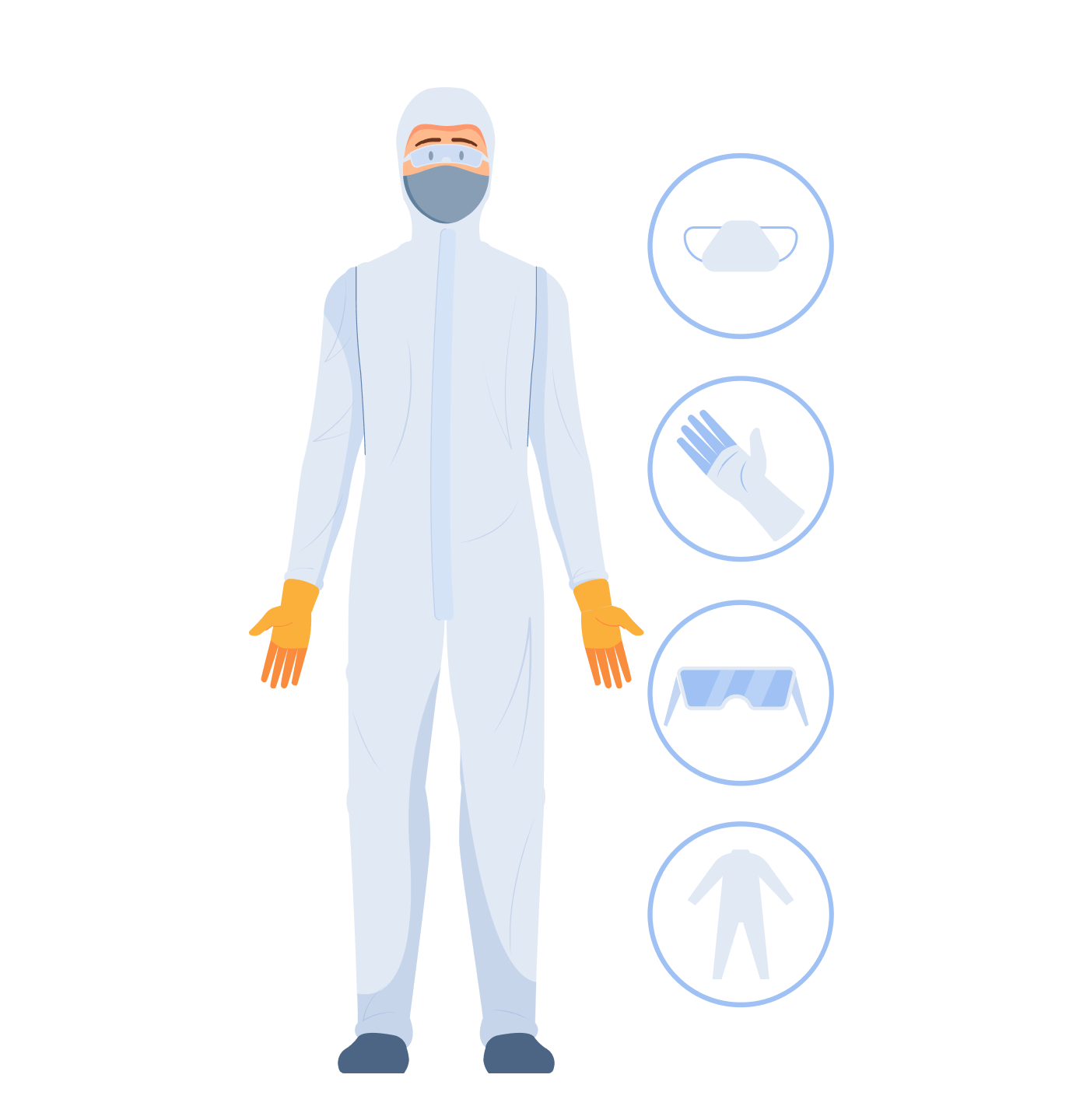 Personal protective equipment