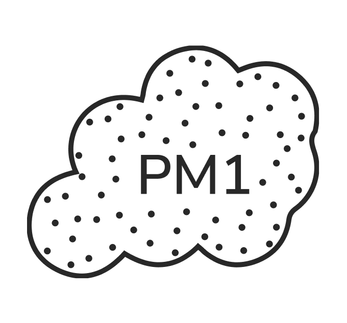 pm1 parameter