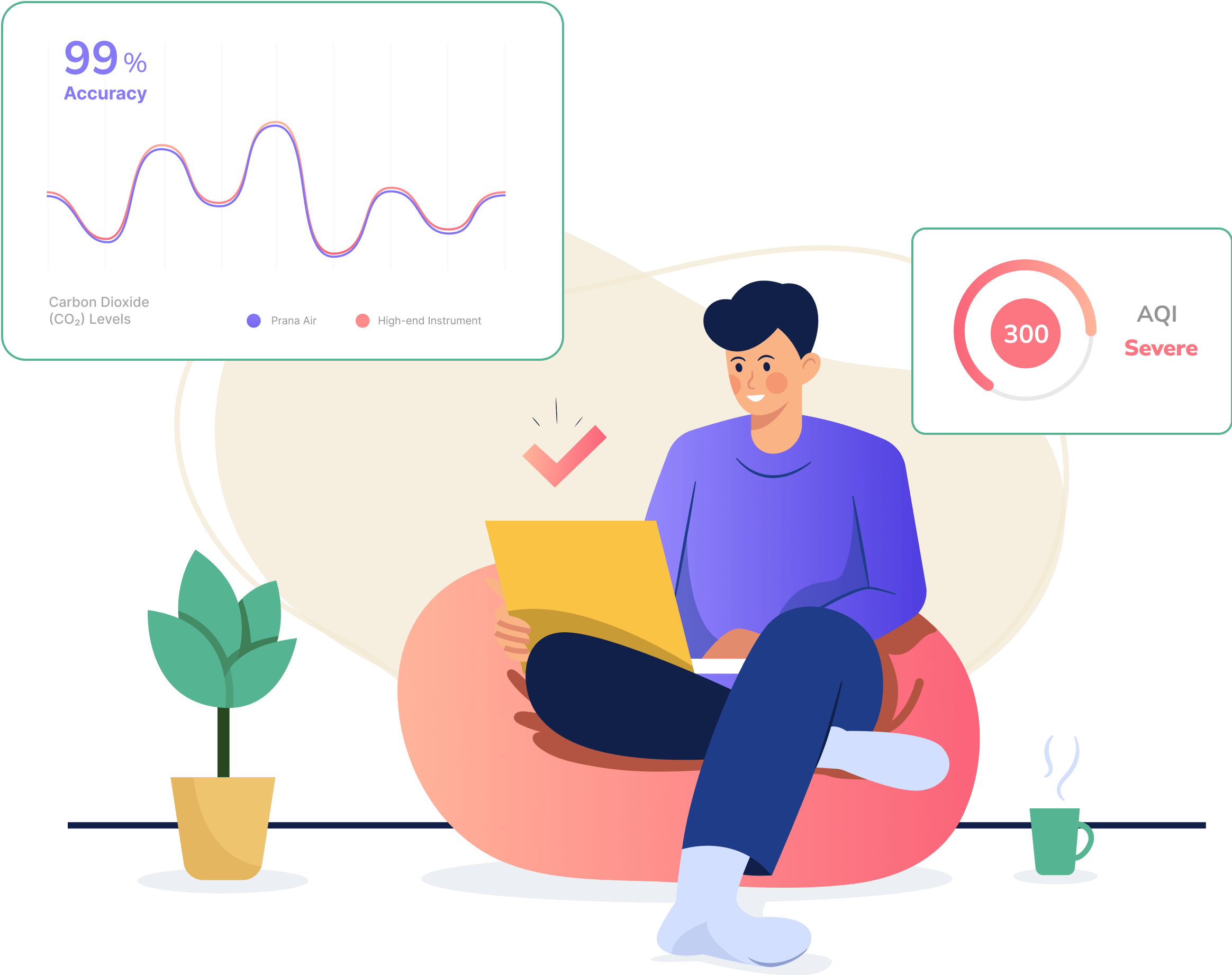 Prana Air's air quality monitor data accuracy