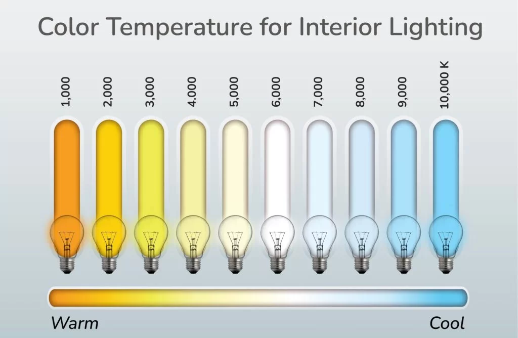 color temperature for indoor lighting
