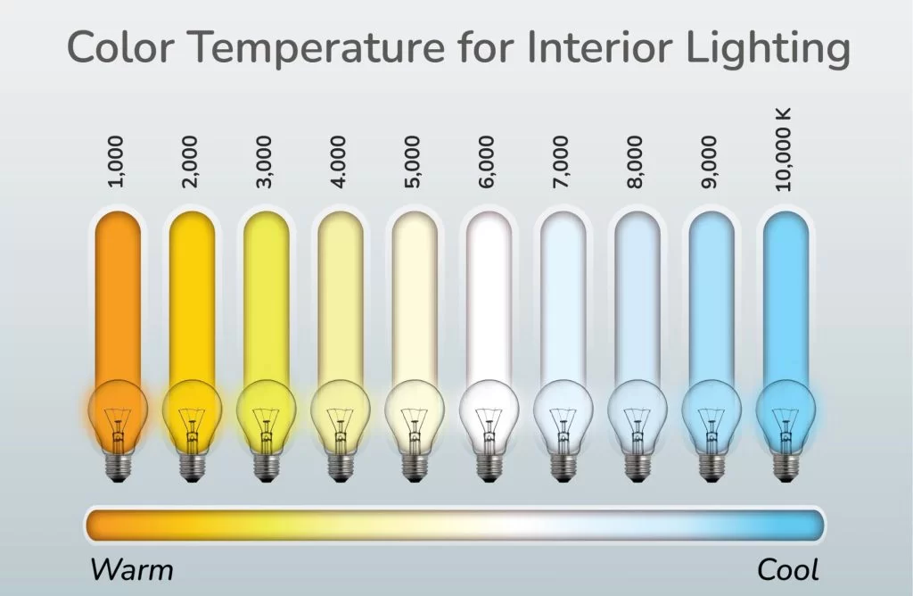 Lux Color Chart