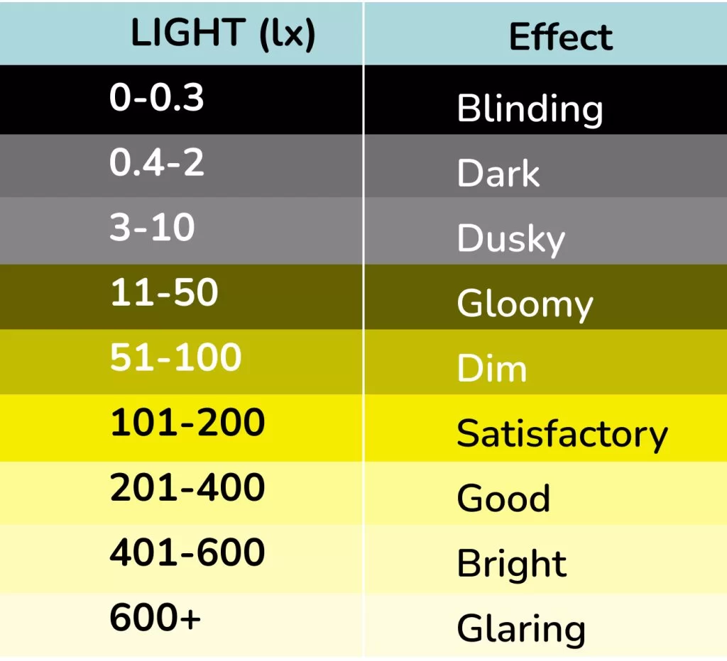 Lux Color Chart