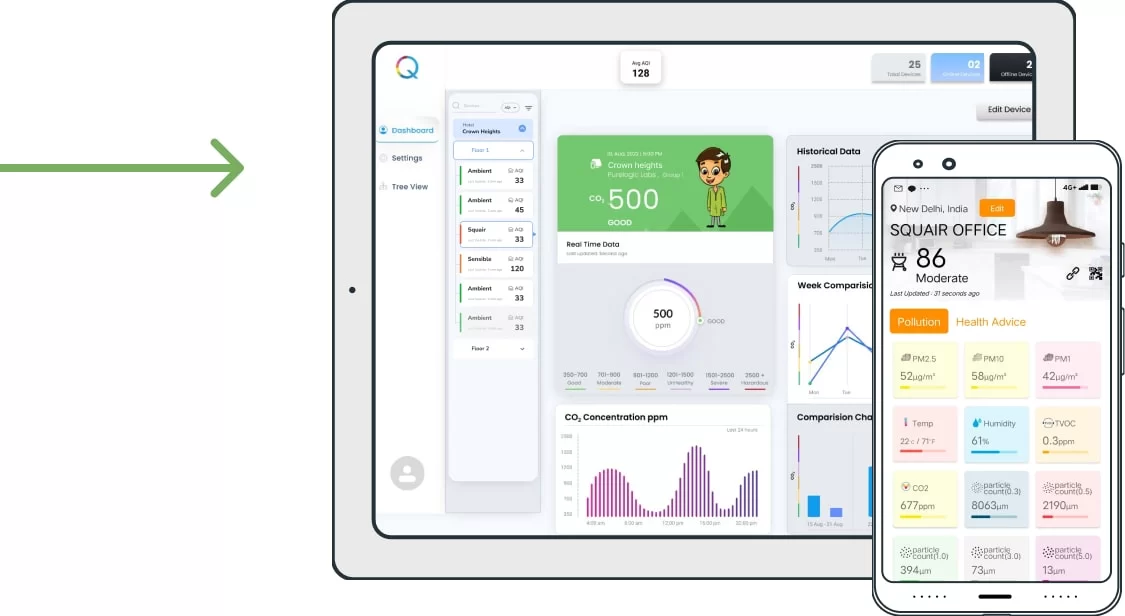 aqi dashboard web app and mobile app