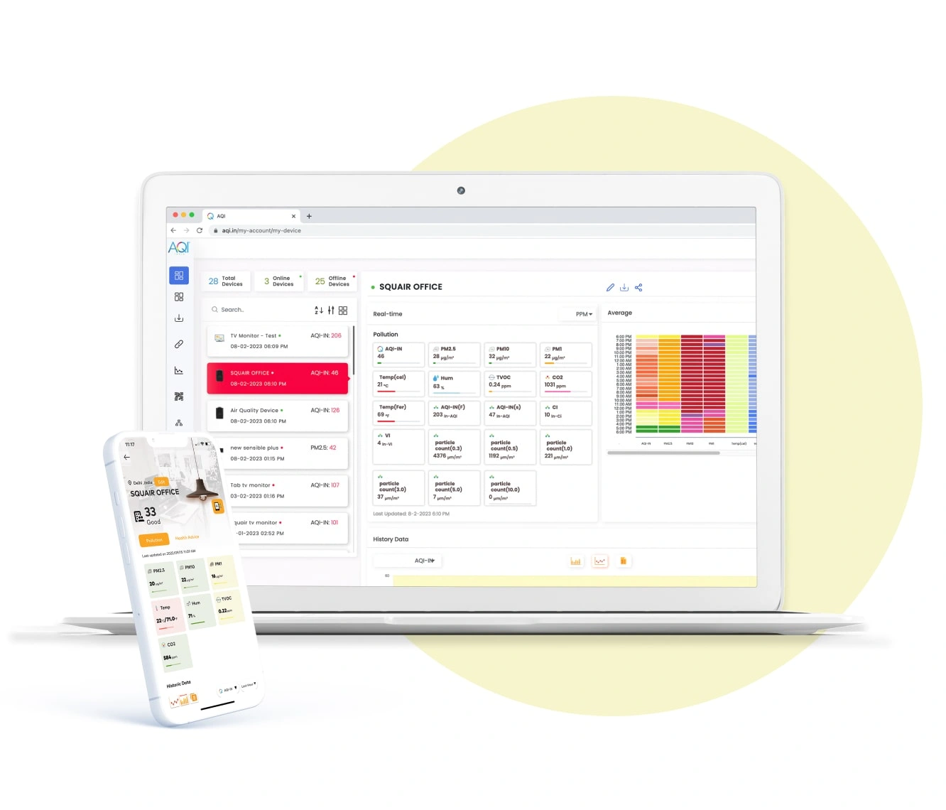 aqi cloud storage and data dashboards for RMC plants