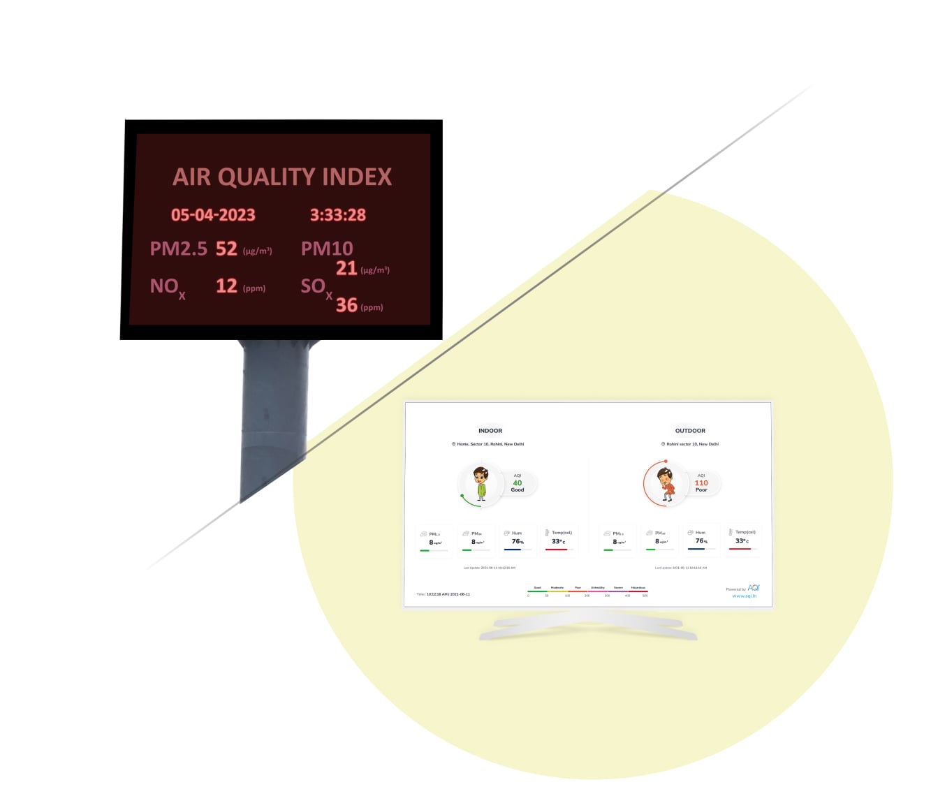 prana air led dispaly and tv data for RMC plant