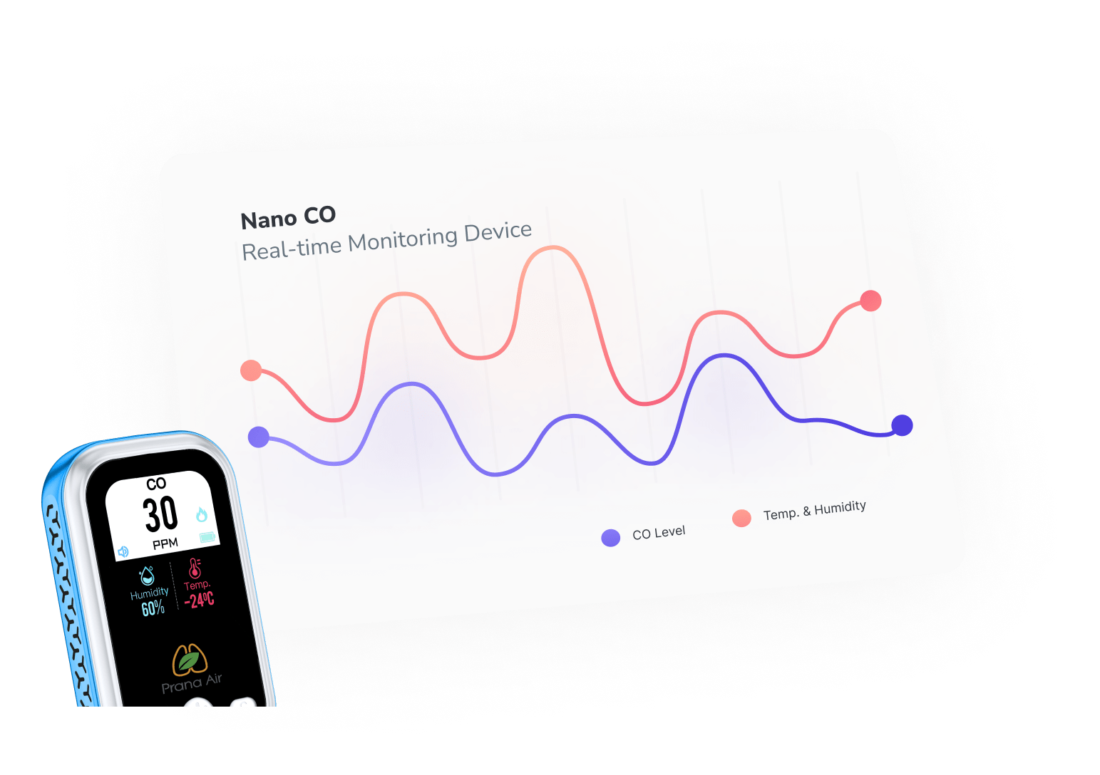 prana air nano co real-time monitoring device