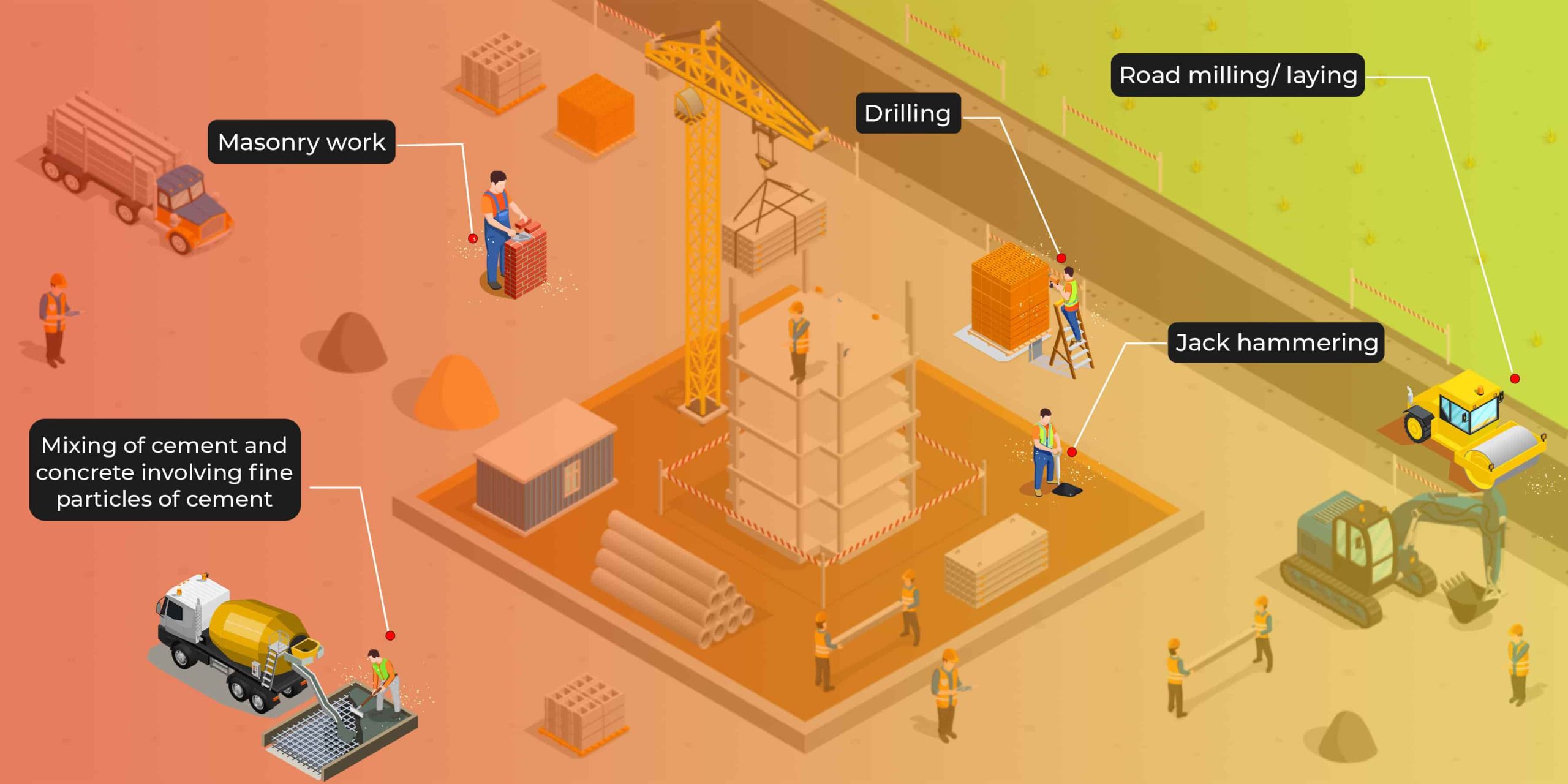 sources of major air pollutants at construction sites