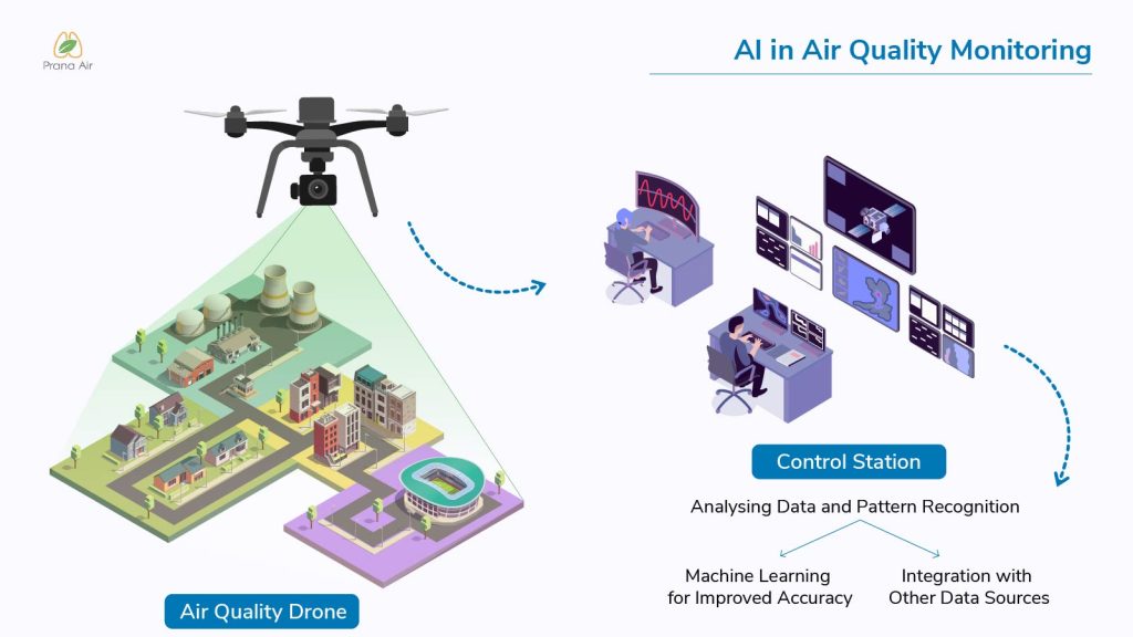 ai in air quality monitoring