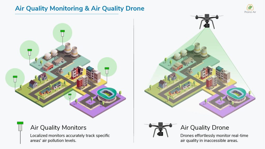 air quality monitor and air quality drone