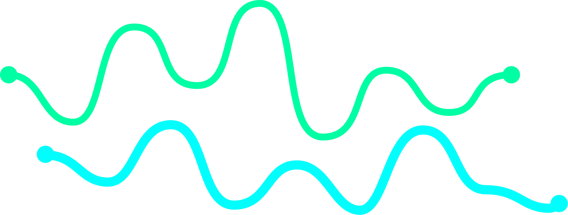 co2 air quality monitor graph