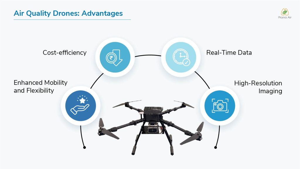 air quality drone features