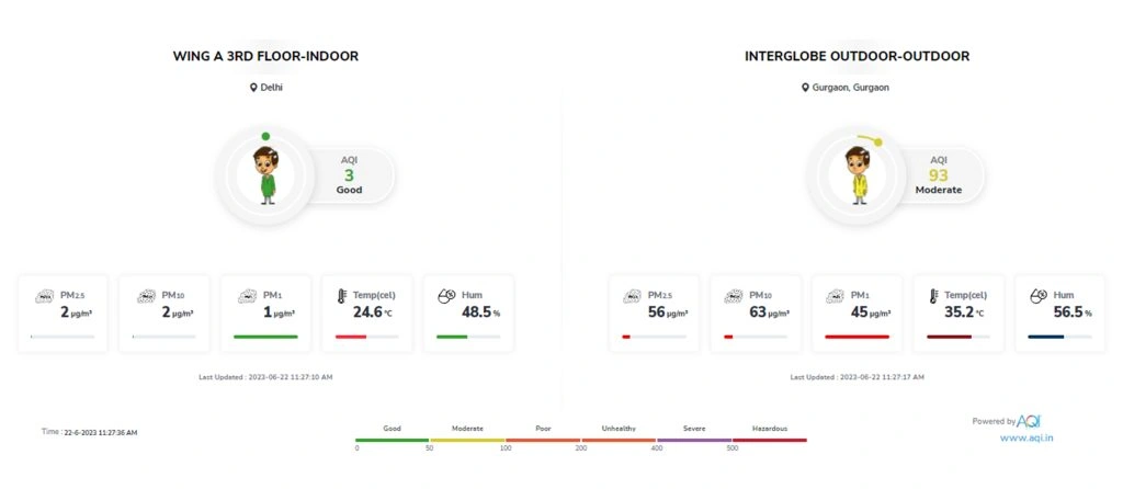 multi-location air quality data