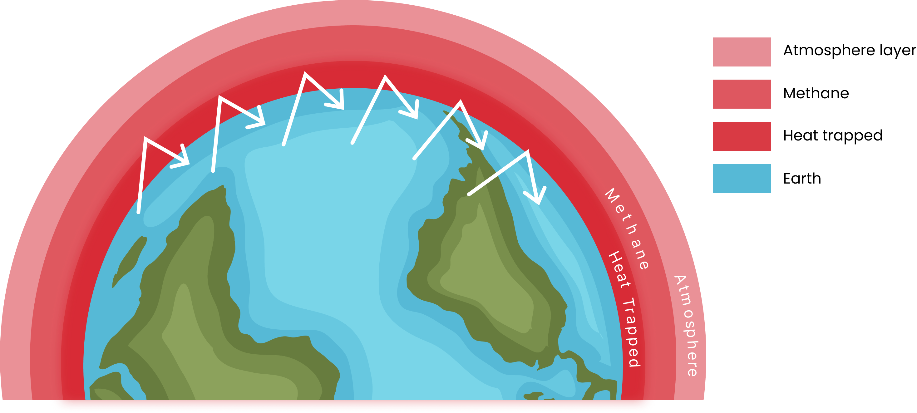 methane in the environment