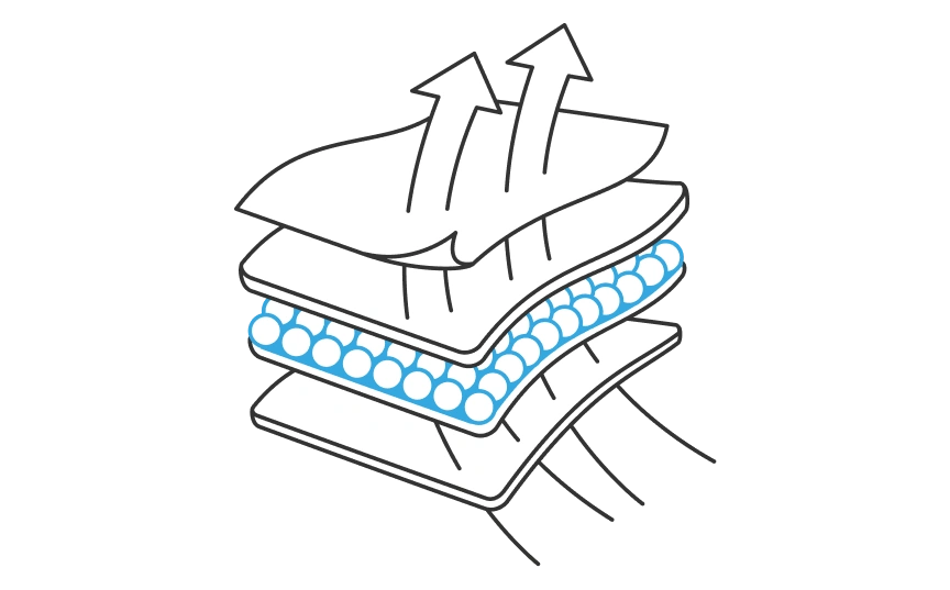 multi-layer hepa filters