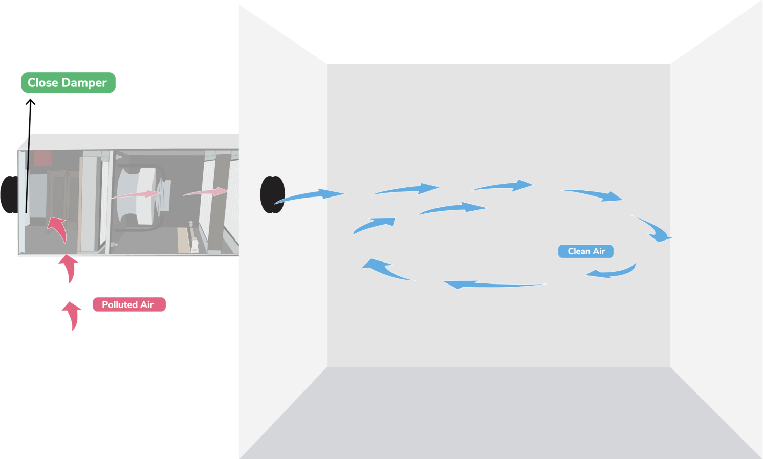 outdoor air mode on fresh air machine