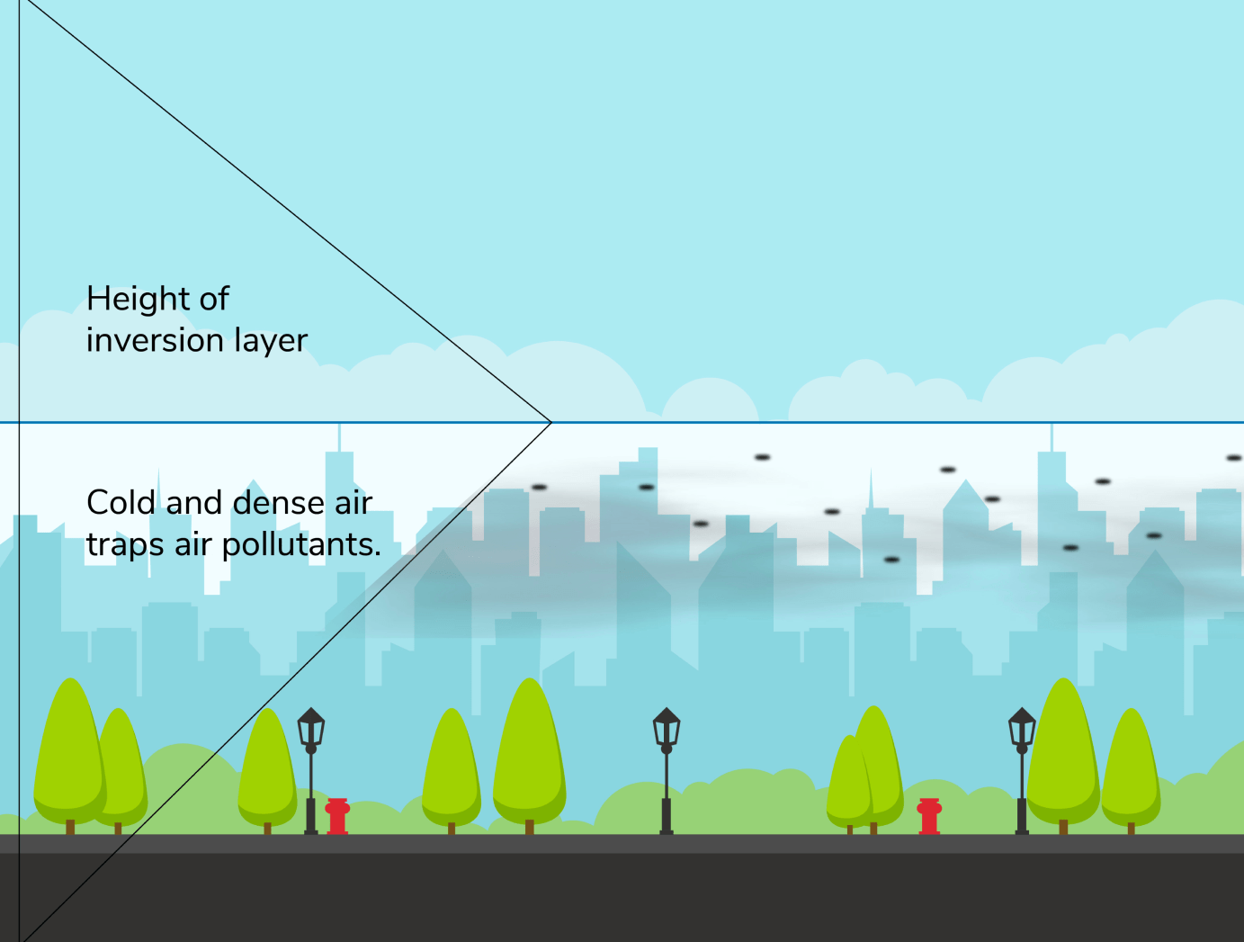 outdoor pollution in winters