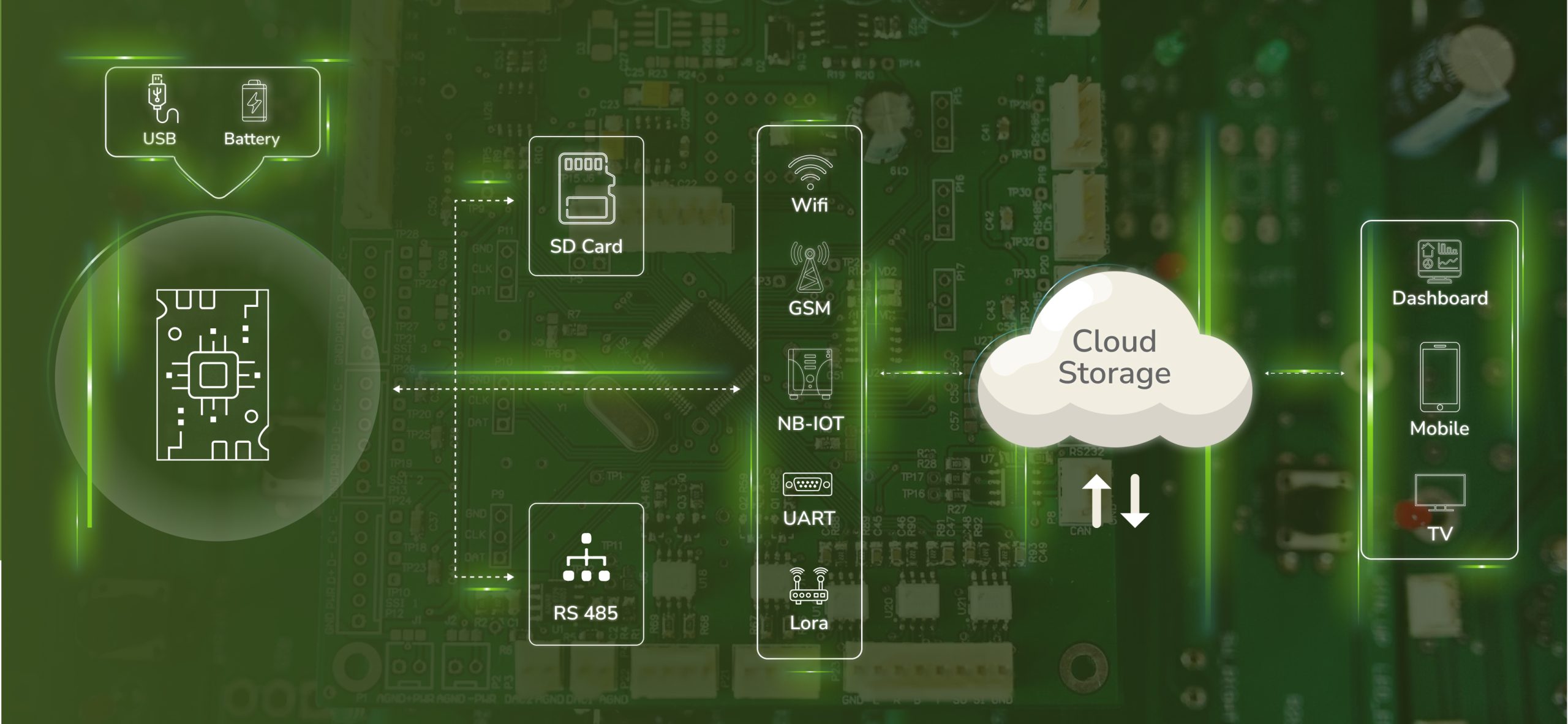 pcb board wifi connectivity