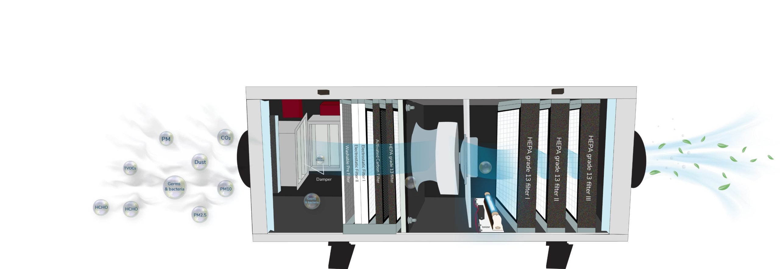 prana air advanced fresh air machine