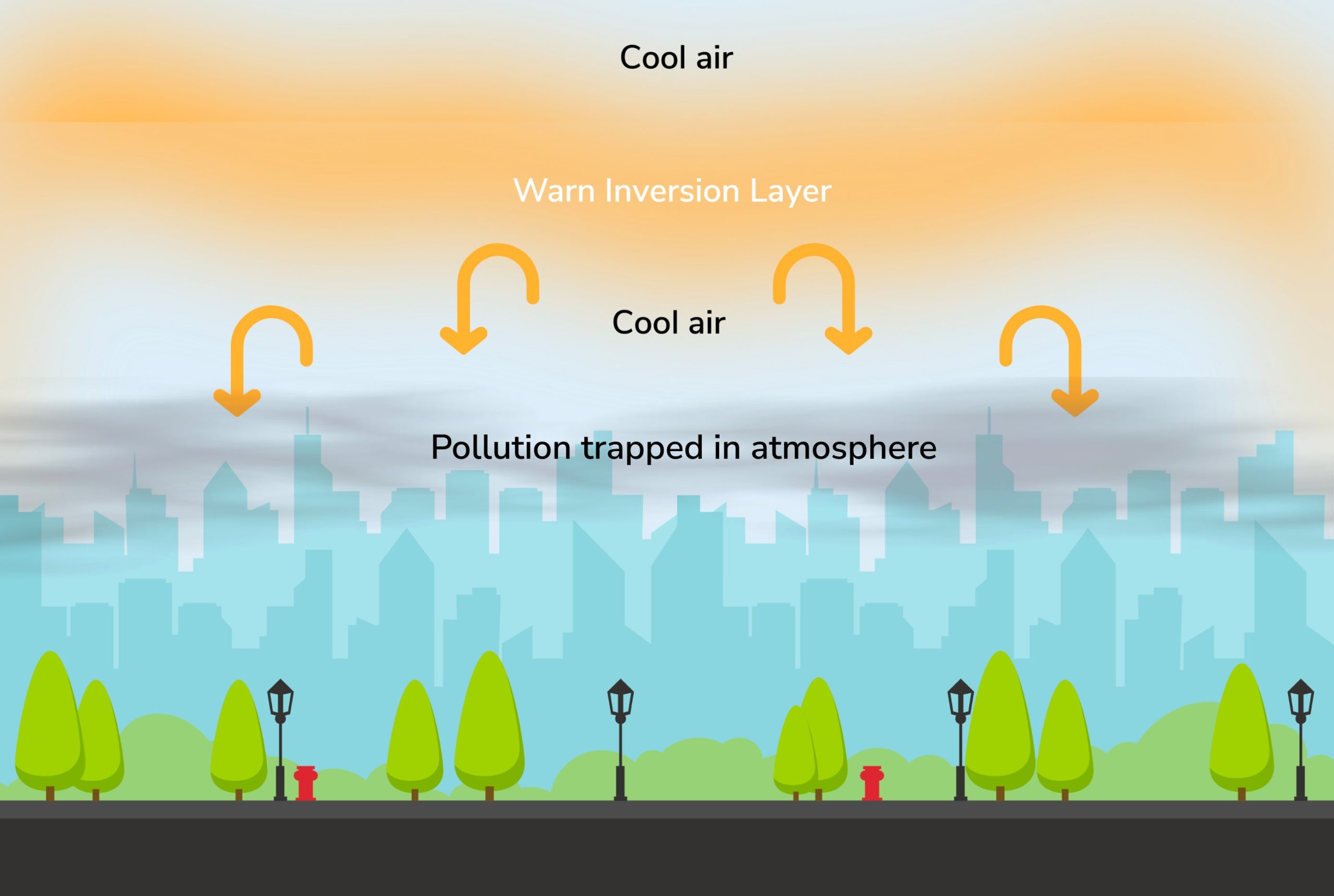 temperature inversion