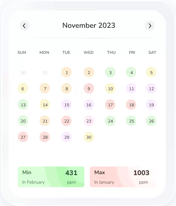 monthly calender pm data on AQI app