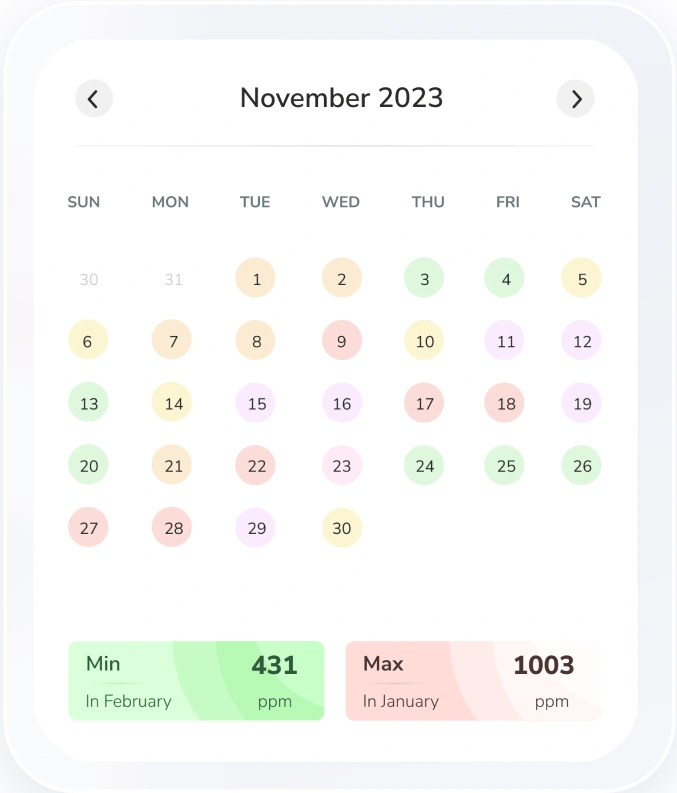 Données mensuelles du calendrier du moniteur de co2 Prana Air