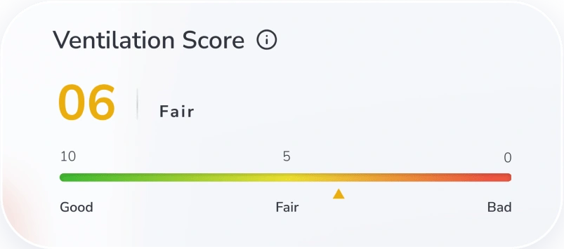 co2 vantilation score data on aqi app