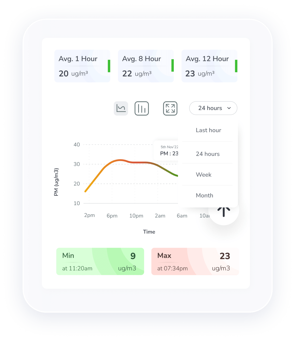 historic pm data on AQI app from Prana Air Pocket PM Monitor