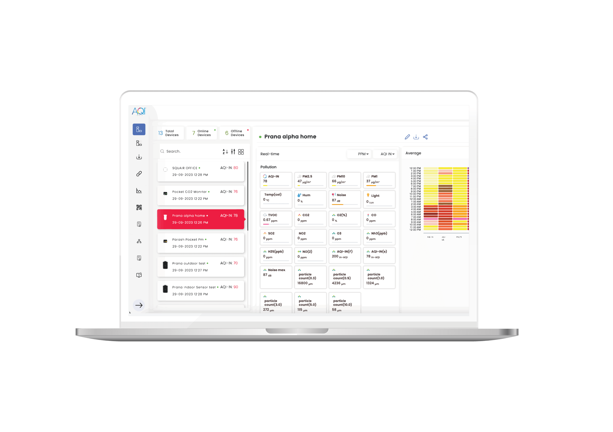 aqi data web-dashboard