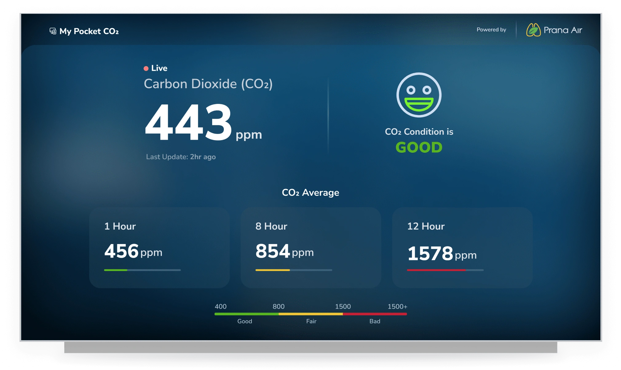 prana air pocket co2 monitor's data on AQI TV app