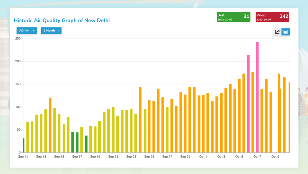 delhi air pollution graph