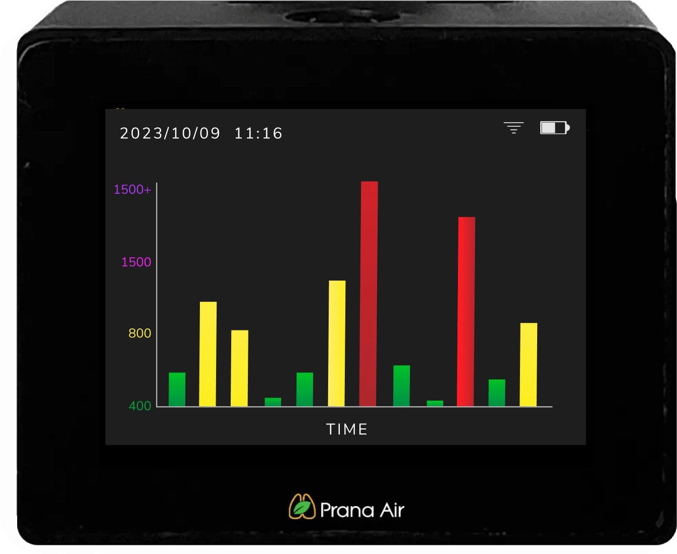 prana air co2 monitor graph screen