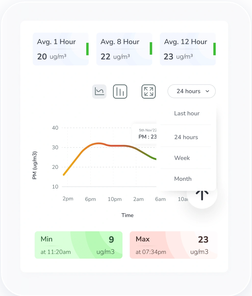 historic pm data on AQI app from Prana Air Pocket PM Monitor