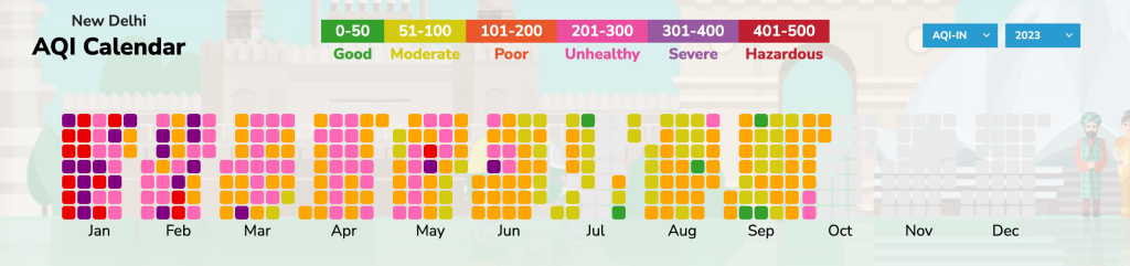 delhi air pollution data 2023