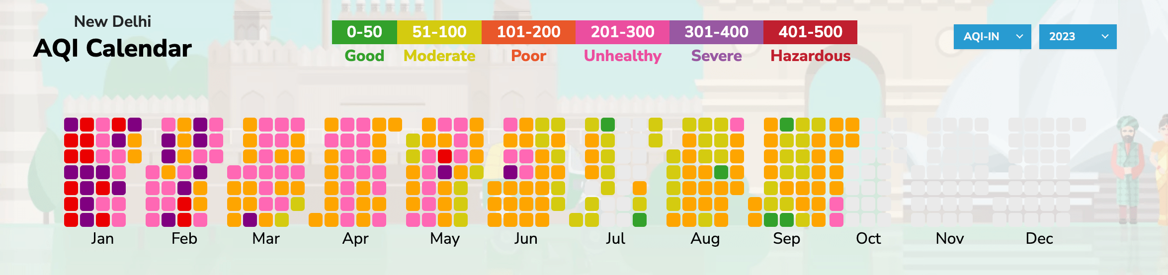 New Delhi Air Pollution 2023 Calender Data