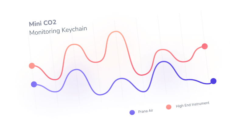 prana air data accuracy comparison