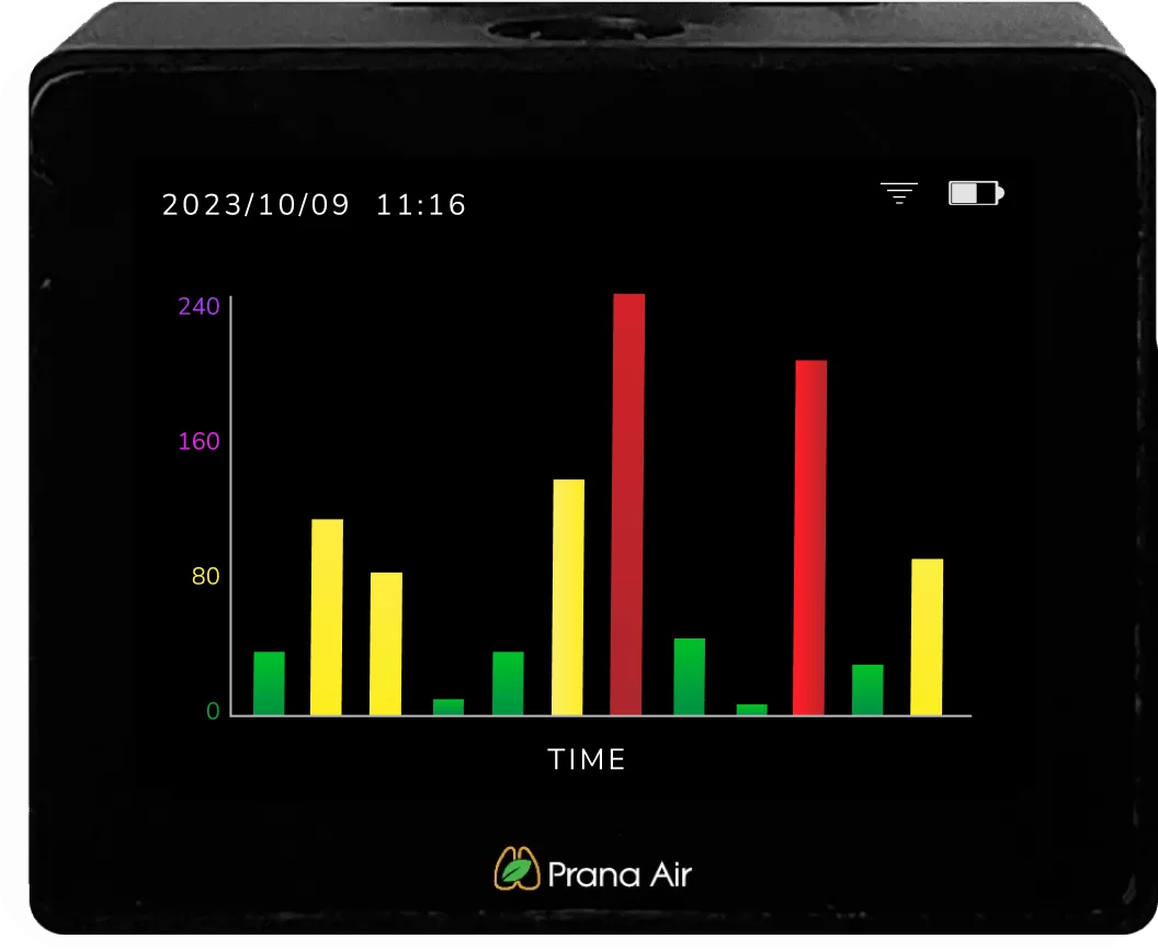prana air pm2.5 monitor graph screen