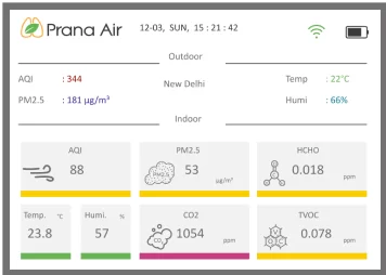 prana air cair air quality monitor particle counts