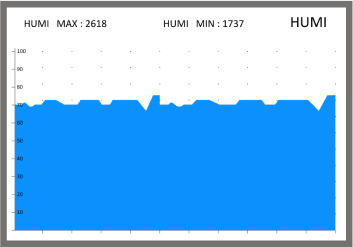 prana air cair air quality monitor graph screen