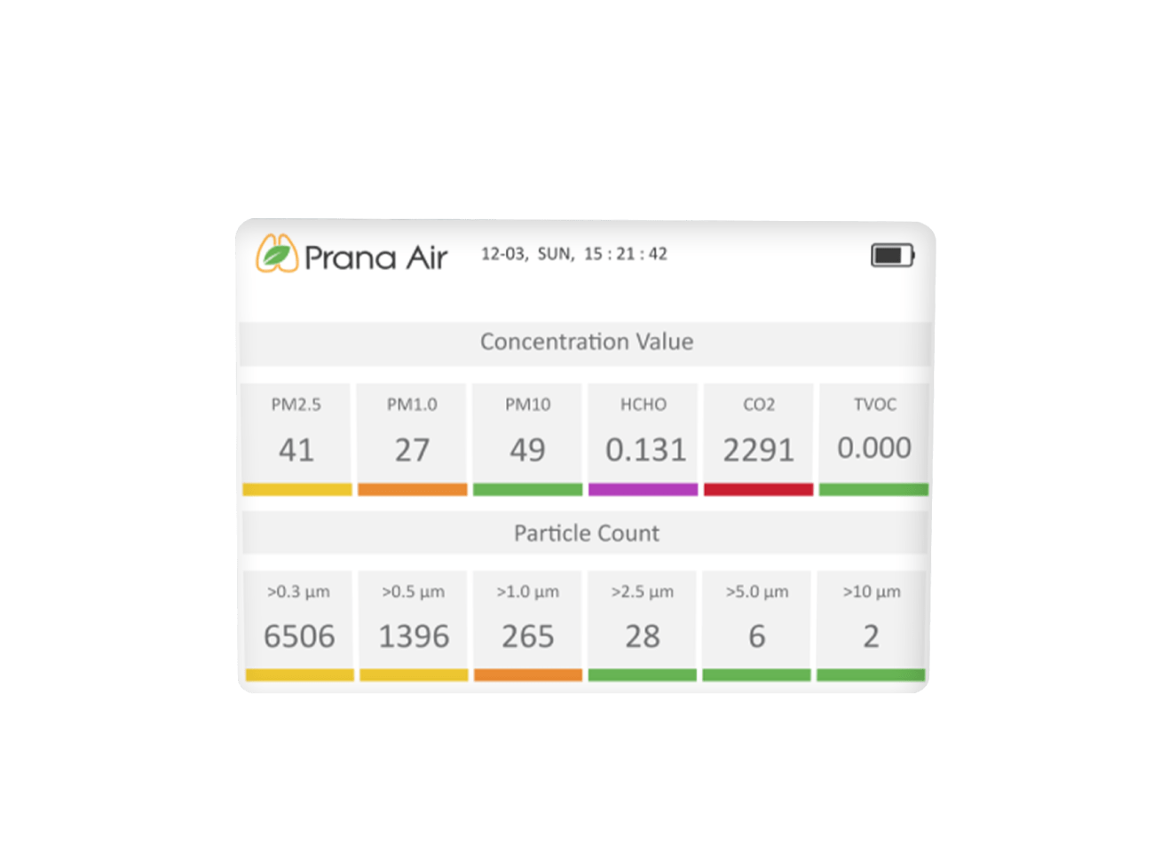  prana air cair air quality monitor particle counts