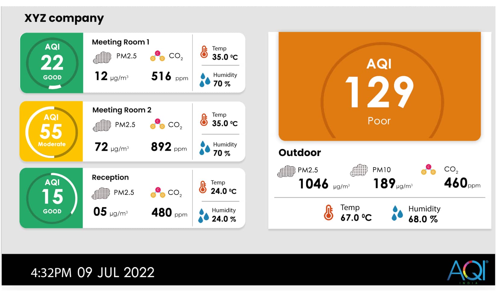 aqi data in tv screen