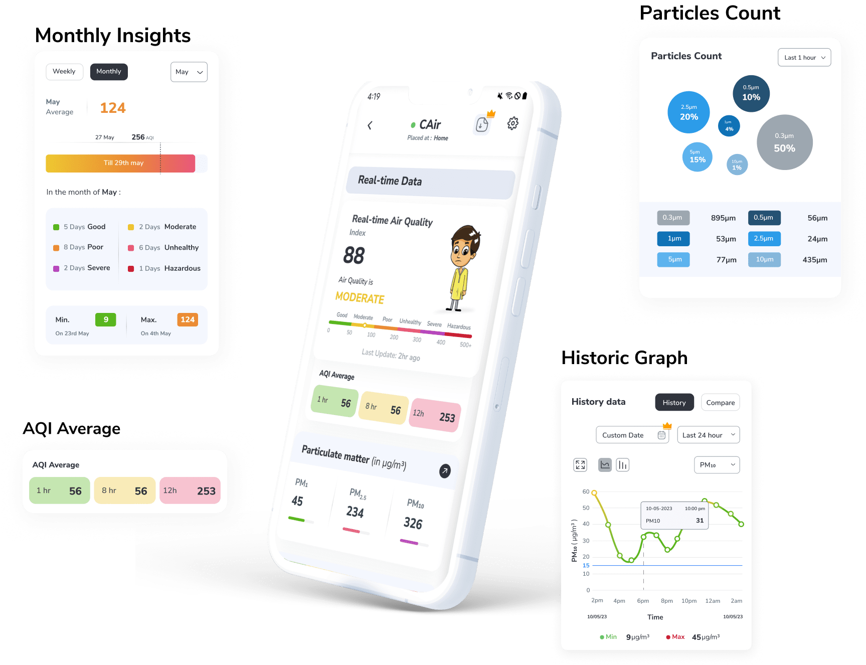 aqi mobile application