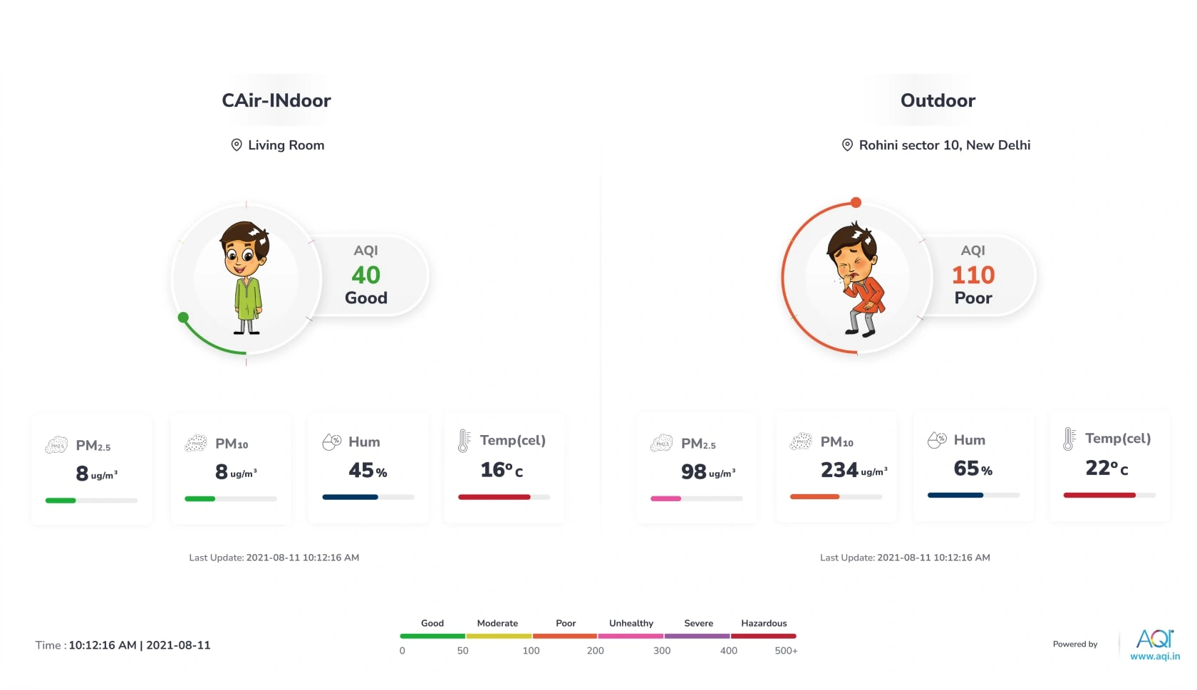 indoor outdoor aqi range on tv app