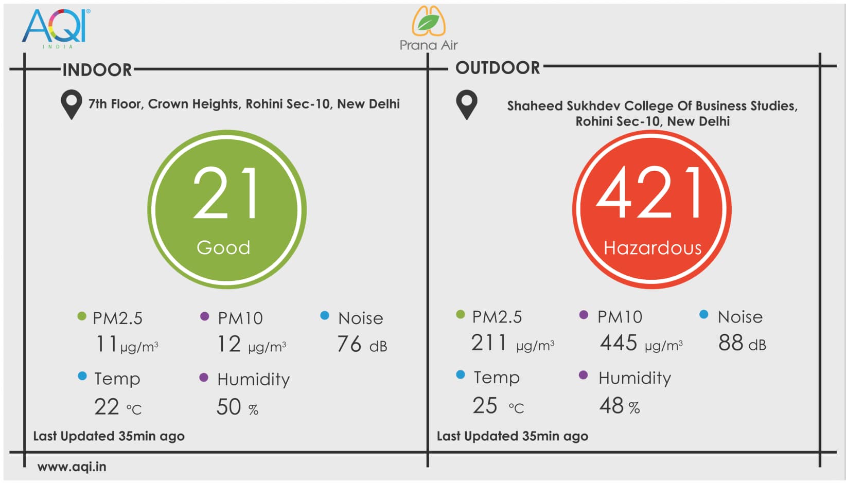 outdoor and indoor data show in tv app