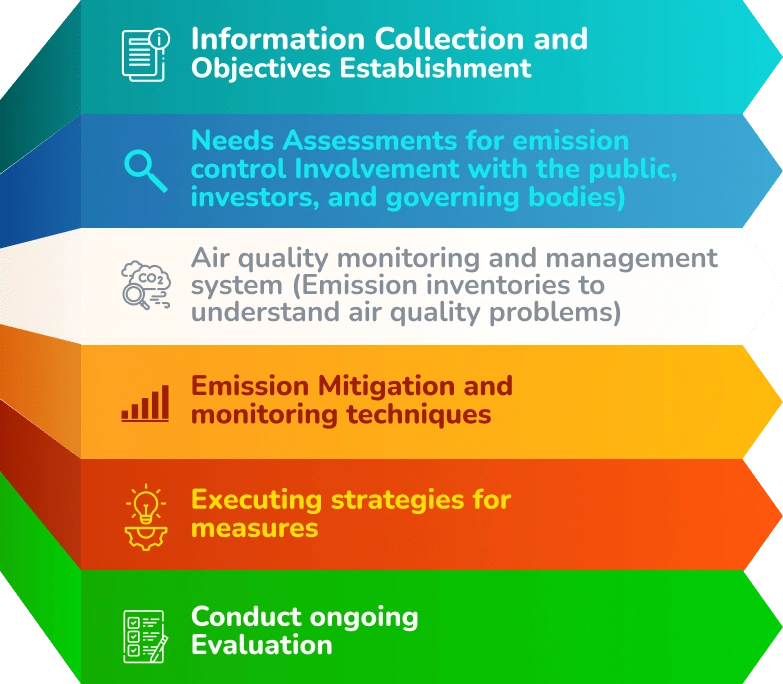 air quality management system