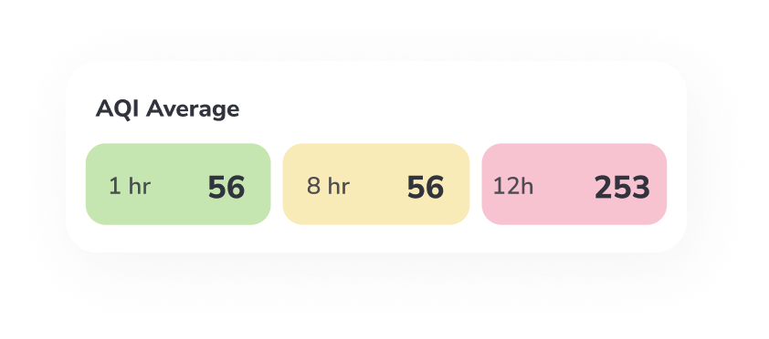 aqi average