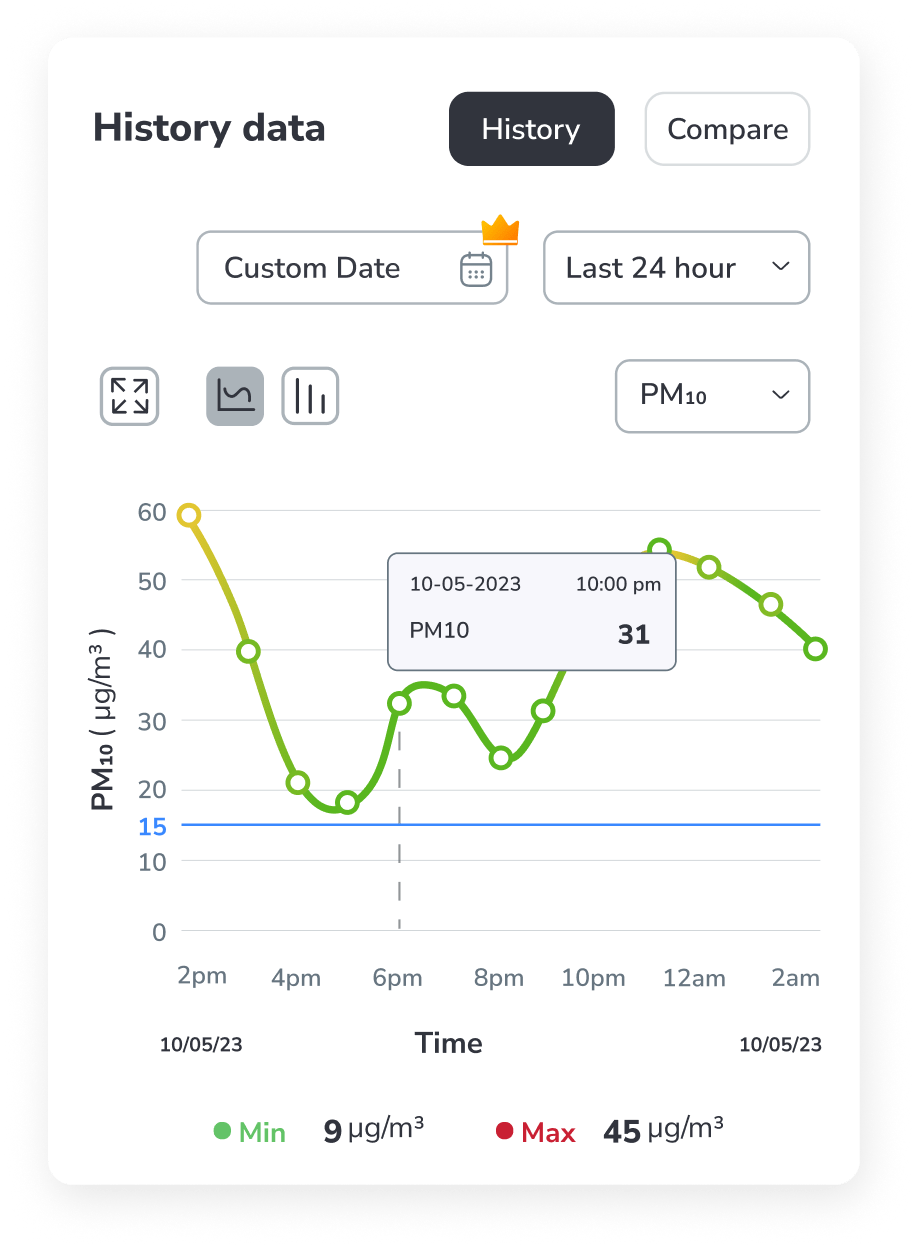 aqi historic data