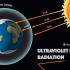 Ultraviolet Radiation