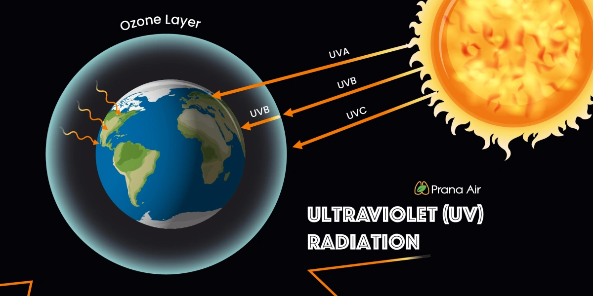 Ultraviolet Radiation