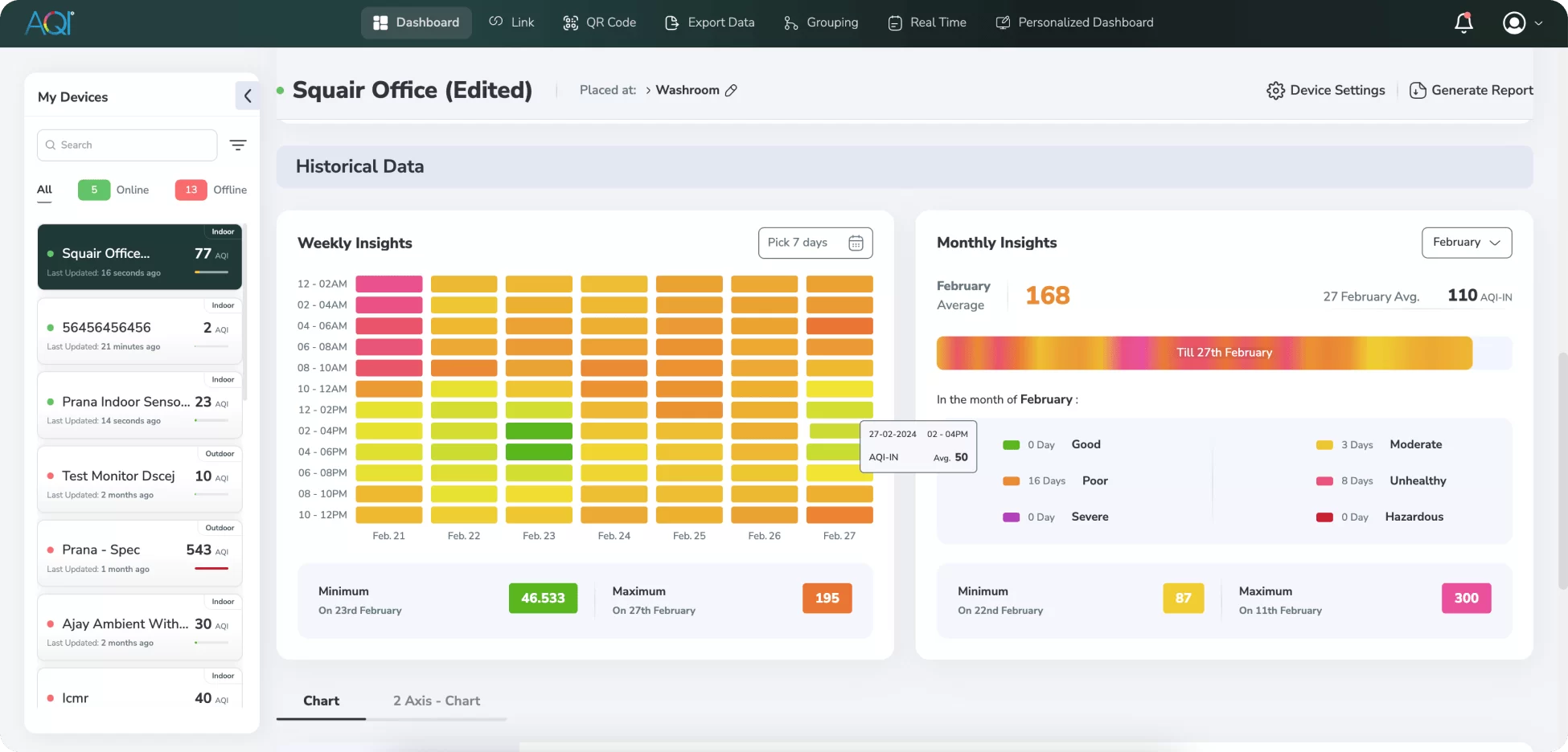 aqi dashboard for prana air monitors